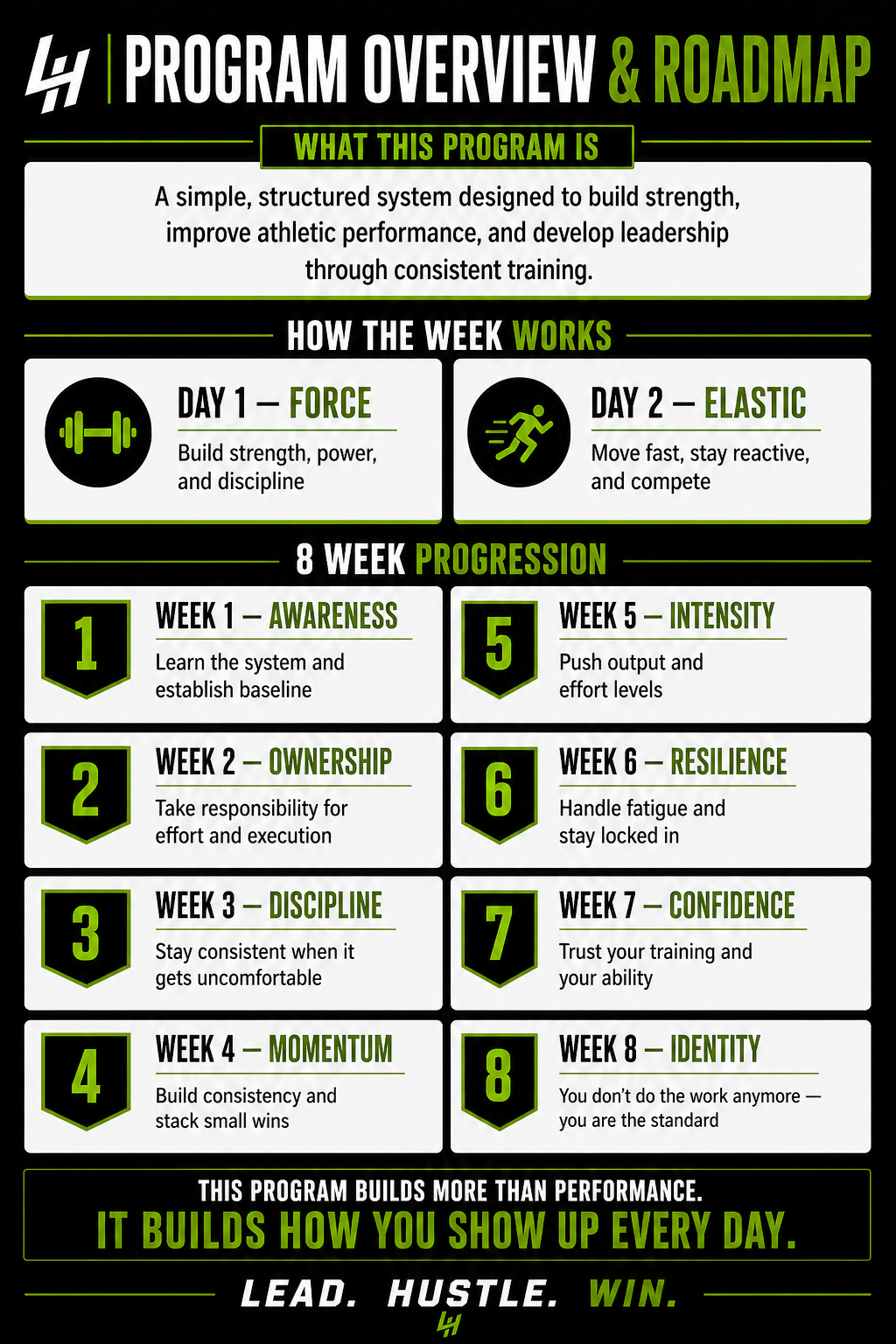 LivHack 8-Week Performance System