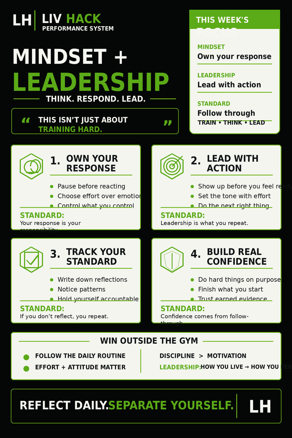 LivHack mindset and leadership visual with weekly focus box