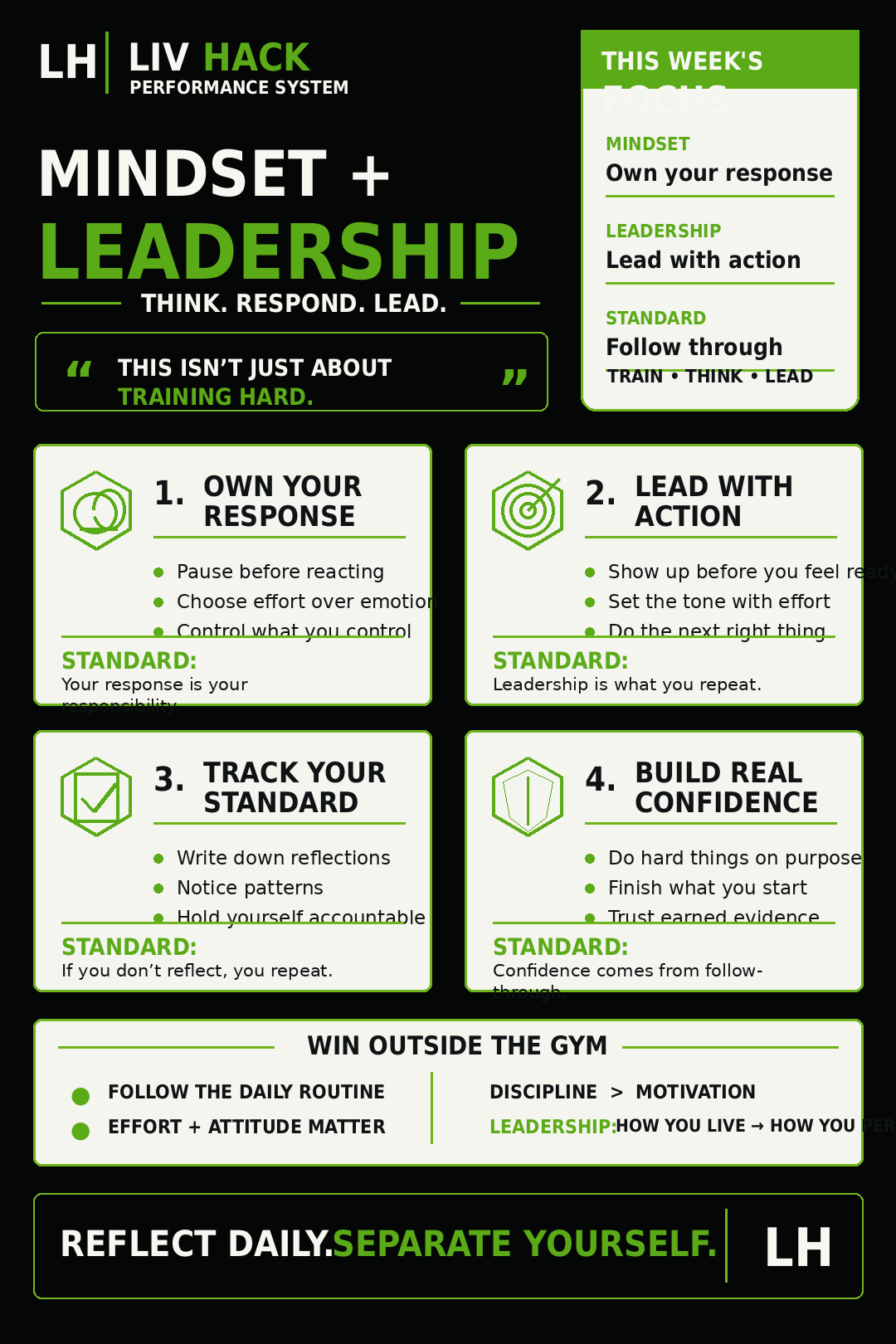 LivHack mindset and leadership visual with weekly focus box